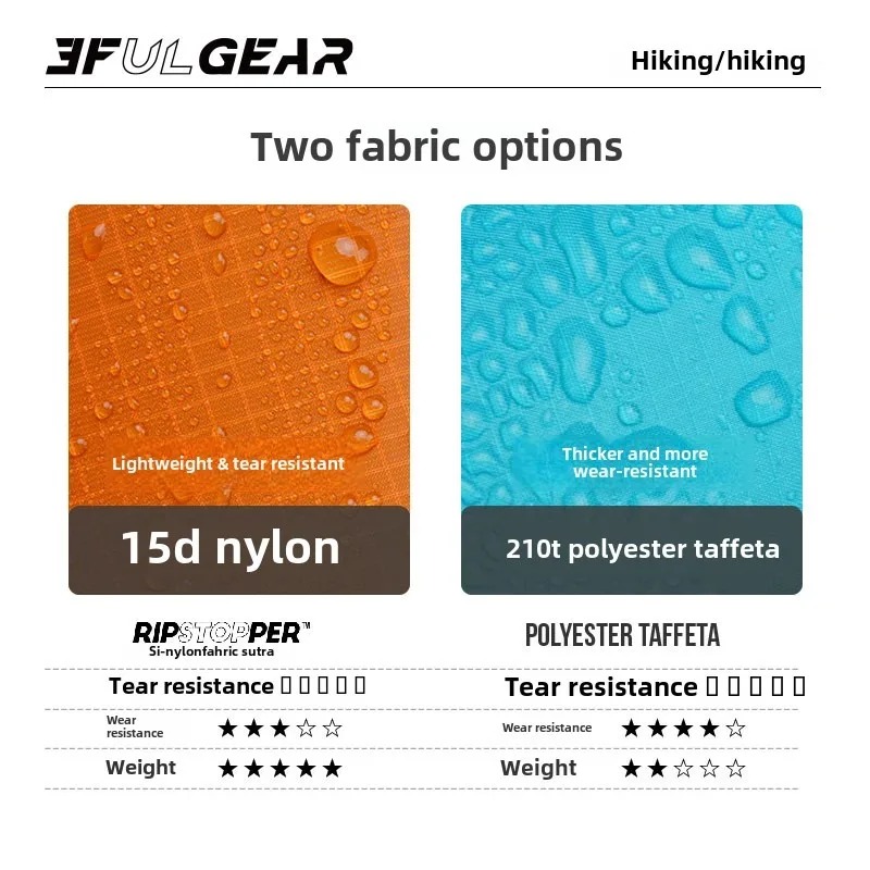 Poncho de pluie ultraléger 3F  - Cycling Gear In Rain avis et prix